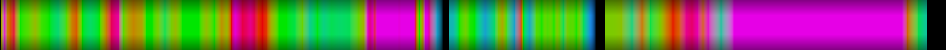 Script heatmap