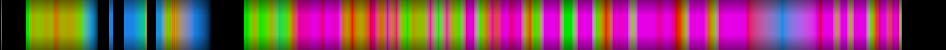 Script heatmap