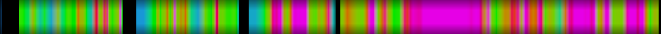 Script heatmap