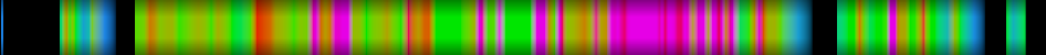 Script heatmap