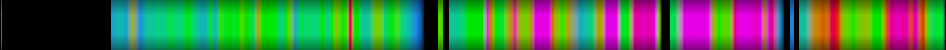 Script heatmap