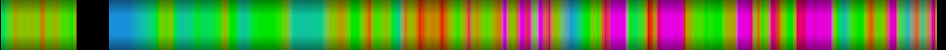 Script heatmap