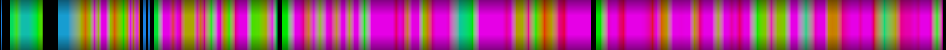 Script heatmap