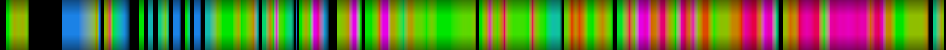 Script heatmap