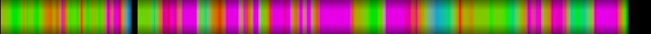Script heatmap