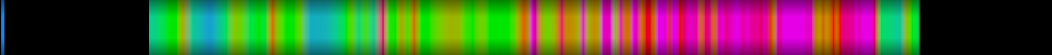 Script heatmap