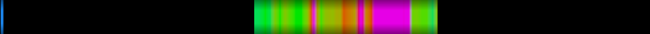 Script heatmap