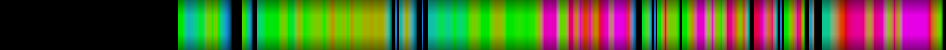 Script heatmap