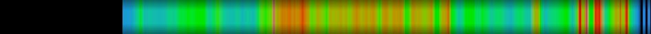 Script heatmap