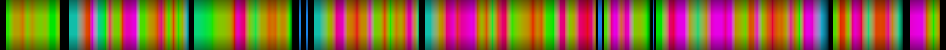 Script heatmap