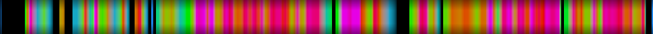 Script heatmap