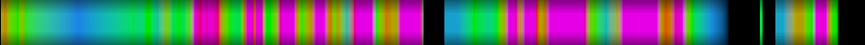 Script heatmap