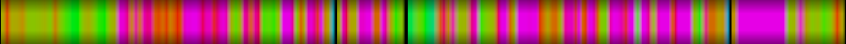 Script heatmap