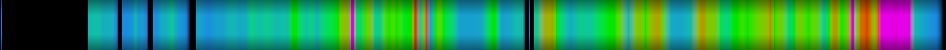 Script heatmap
