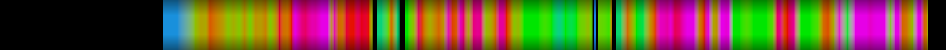 Script heatmap