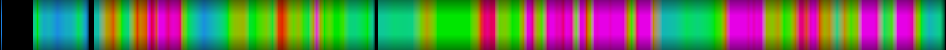 Script heatmap