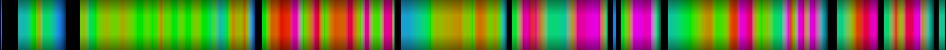 Script heatmap