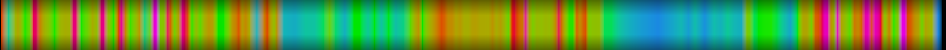 Script heatmap