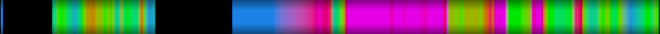 Script heatmap