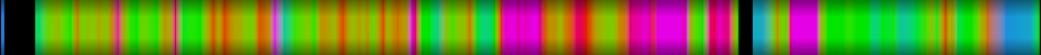 Script heatmap