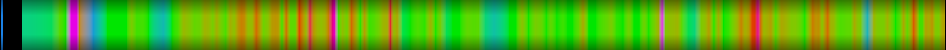 Script heatmap