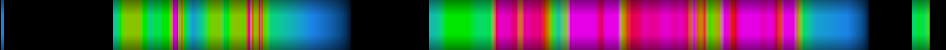 Script heatmap