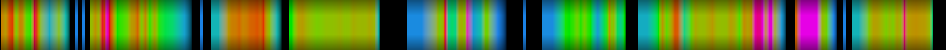 Script heatmap