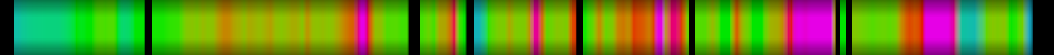 Script heatmap