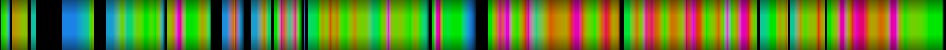 Script heatmap