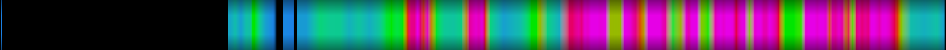 Script heatmap