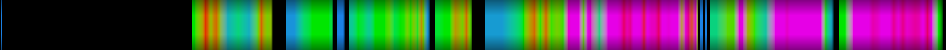 Script heatmap
