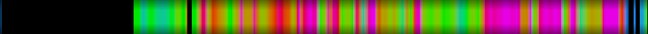 Script heatmap