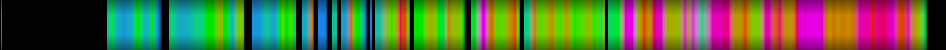 Script heatmap