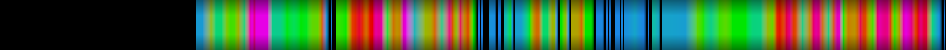 Script heatmap
