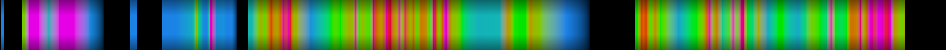 Script heatmap