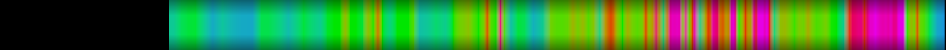 Script heatmap