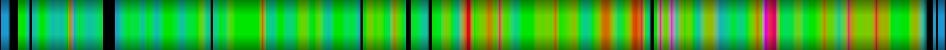 Script heatmap
