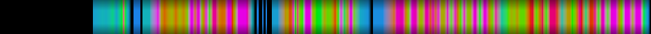 Script heatmap