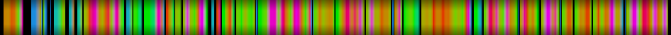 Script heatmap