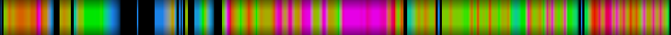 Script heatmap