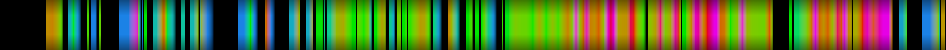 Script heatmap