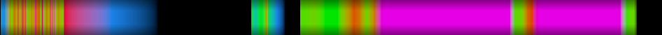 Script heatmap