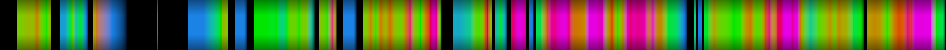 Script heatmap