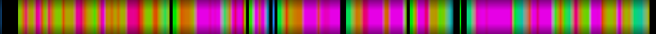 Script heatmap