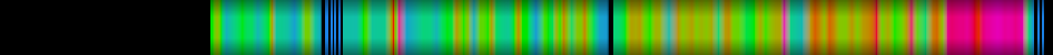 Script heatmap
