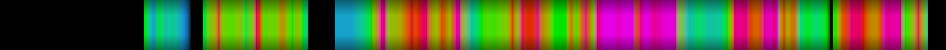 Script heatmap
