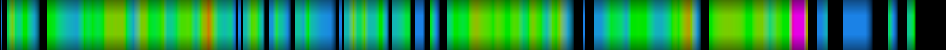 Script heatmap