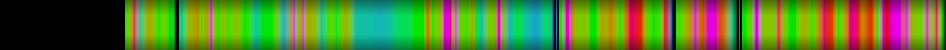 Script heatmap