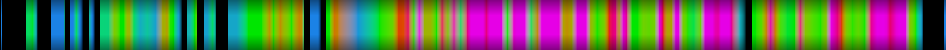 Script heatmap