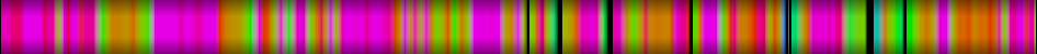Script heatmap